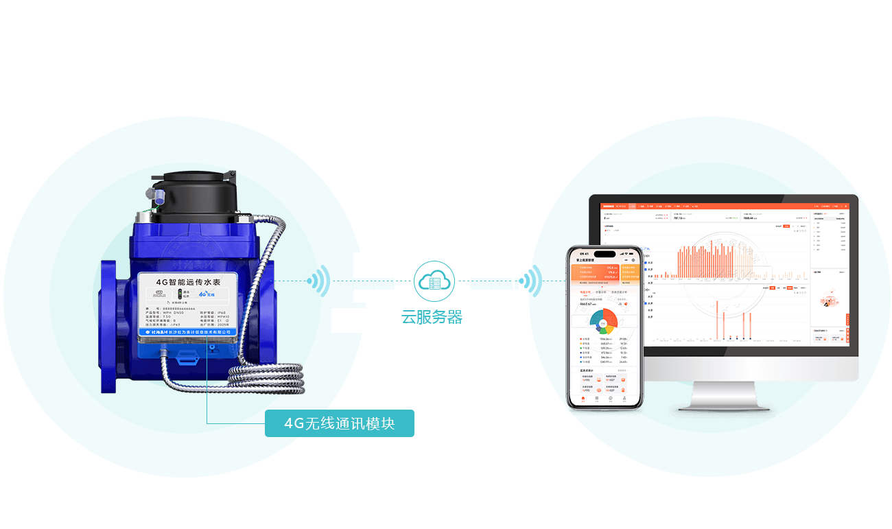 ˮ��ֱ��ϵͳ