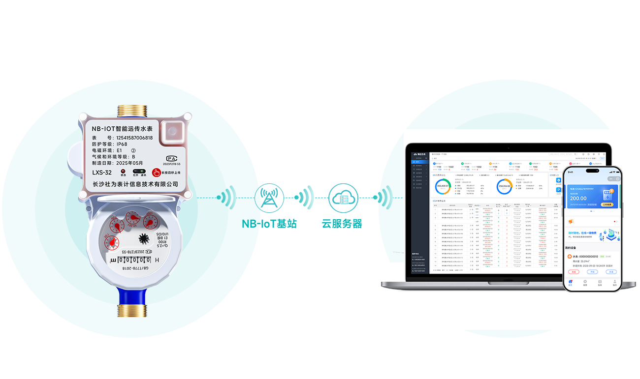 ˮ��ֱ��ϵͳ