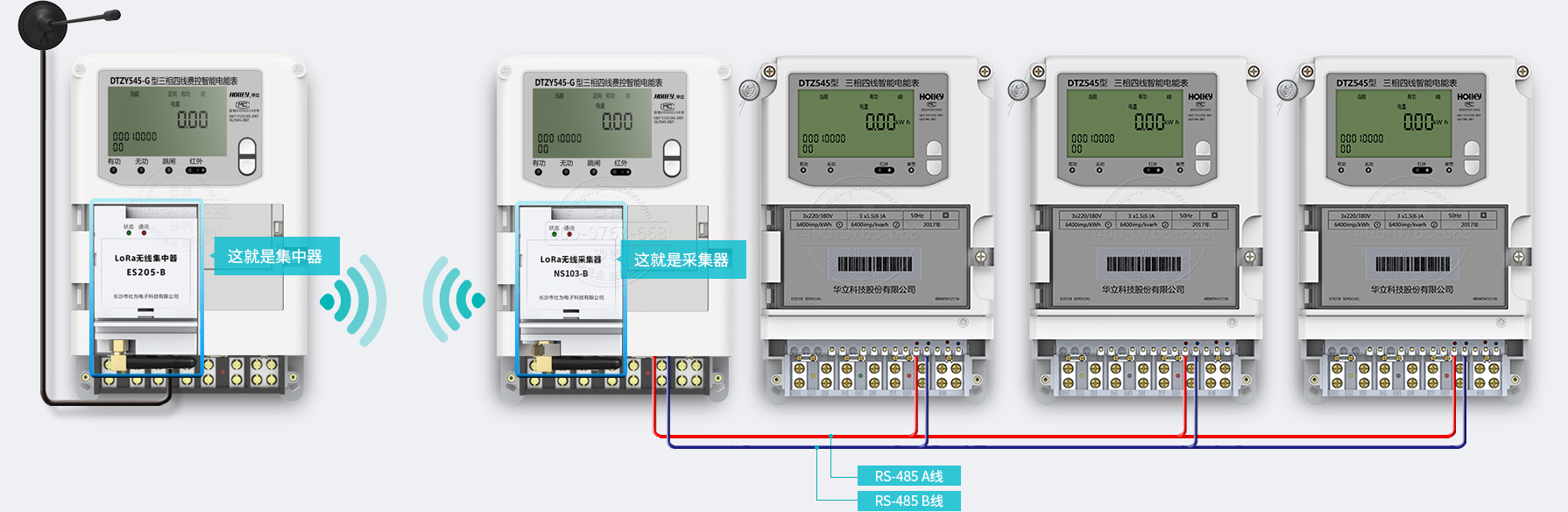 ������ģ�黯����