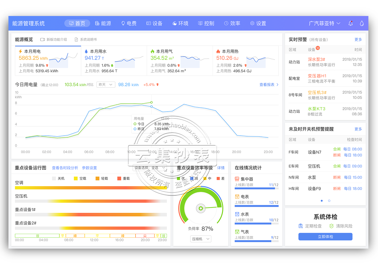 ��ҳ����