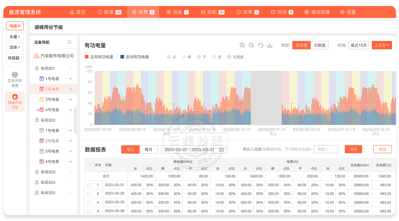 �Ƽ�����ϵͳ