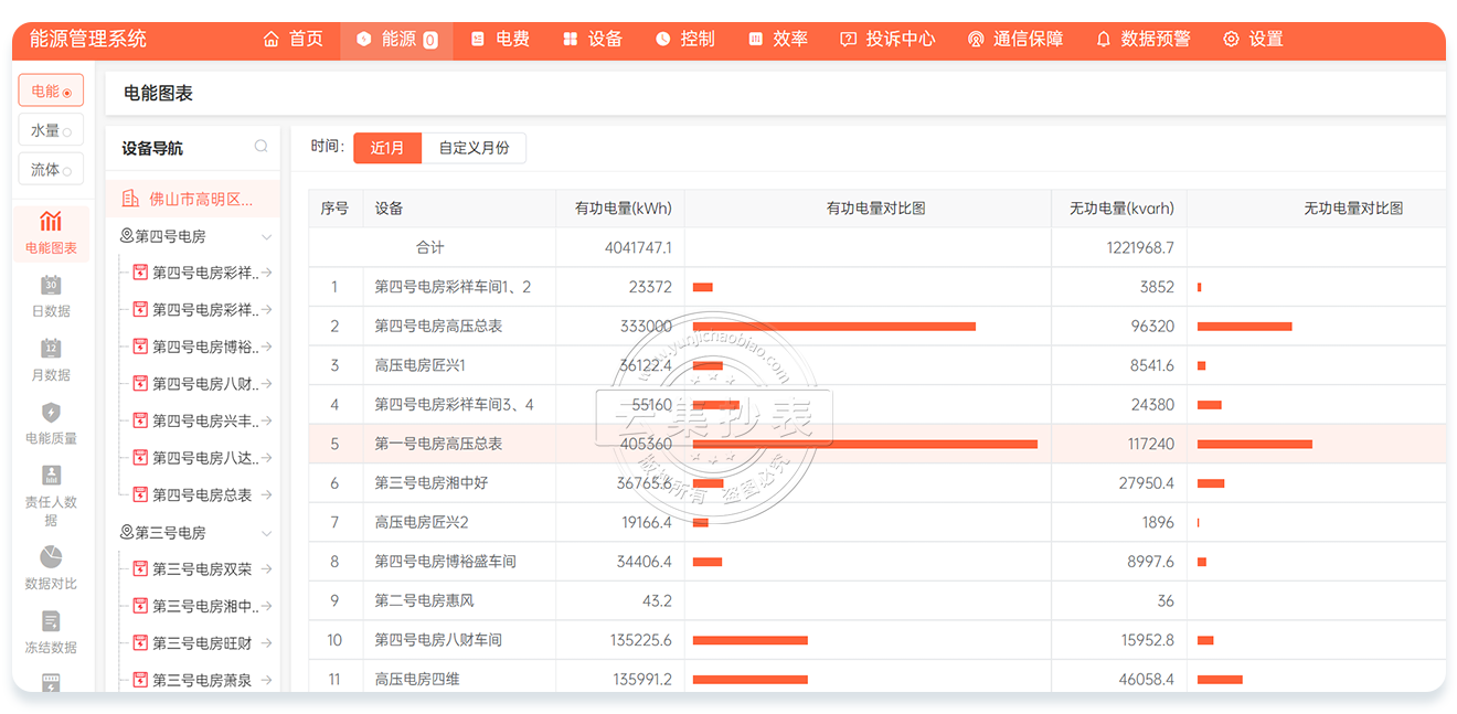 �Ƽ�����ϵͳ