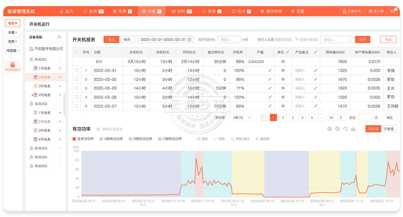 �Ƽ�����ϵͳ