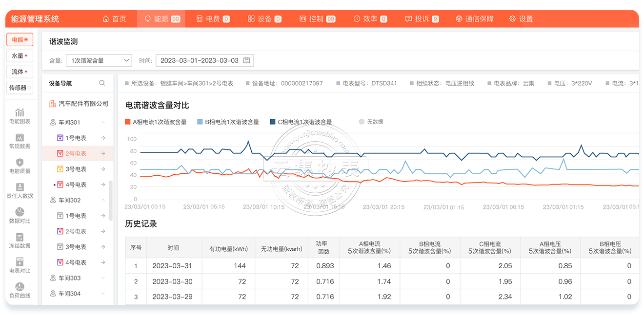 �Ƽ�����ϵͳ