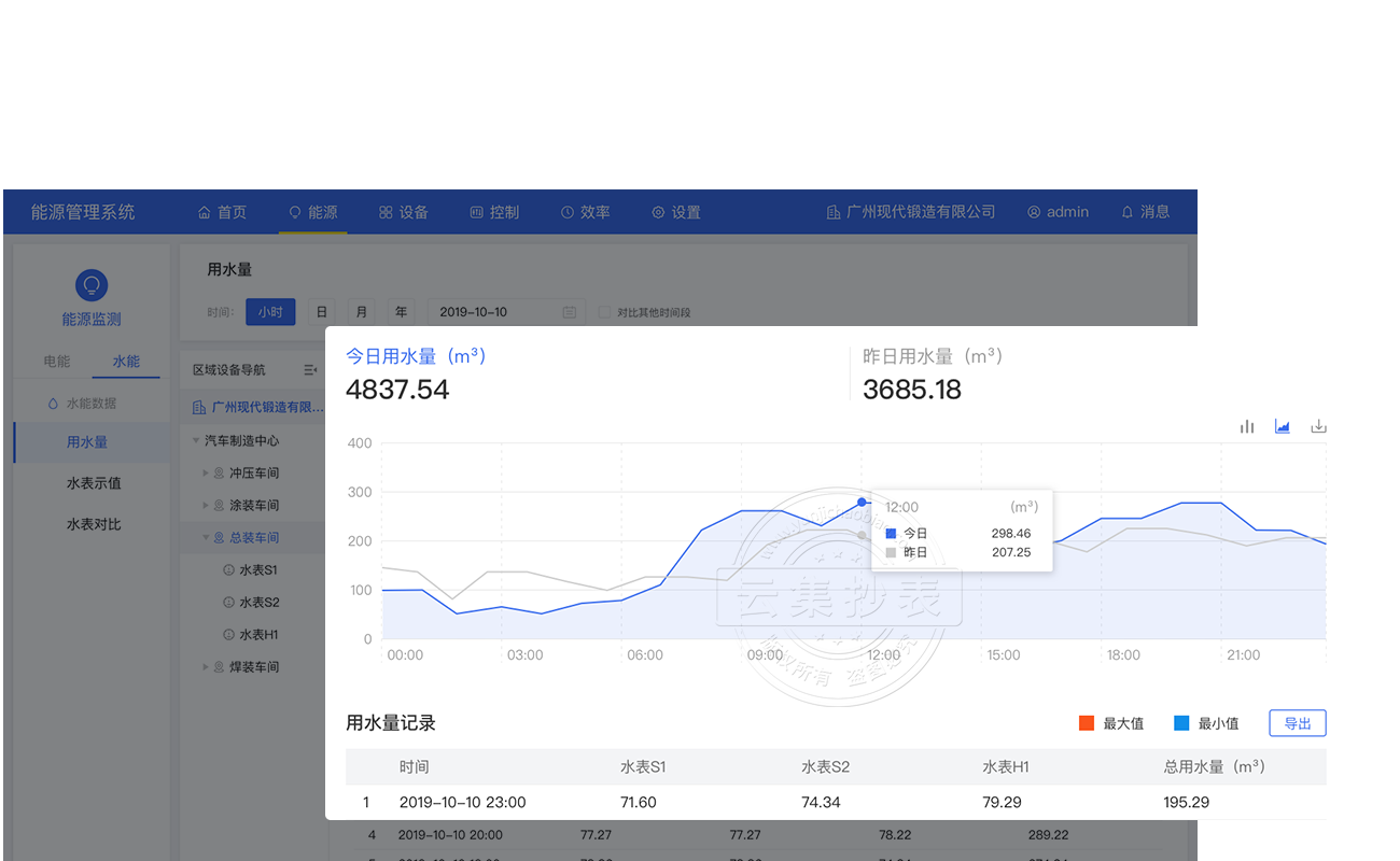 ˮ����������ͼ