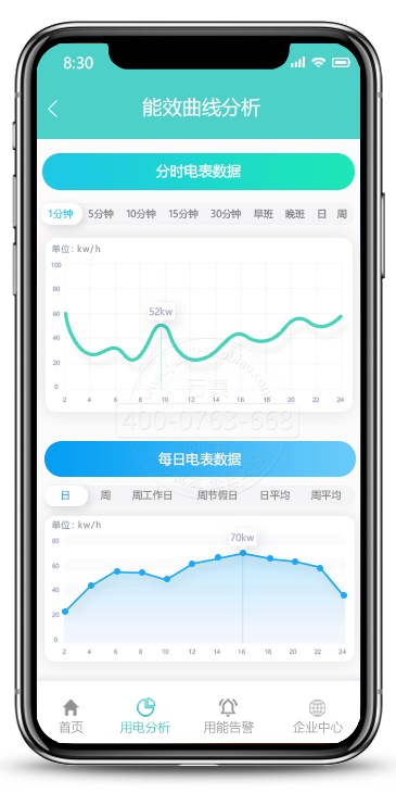 ÊÖ»úAPPÄÜЧÇúÏß·ÖÎö