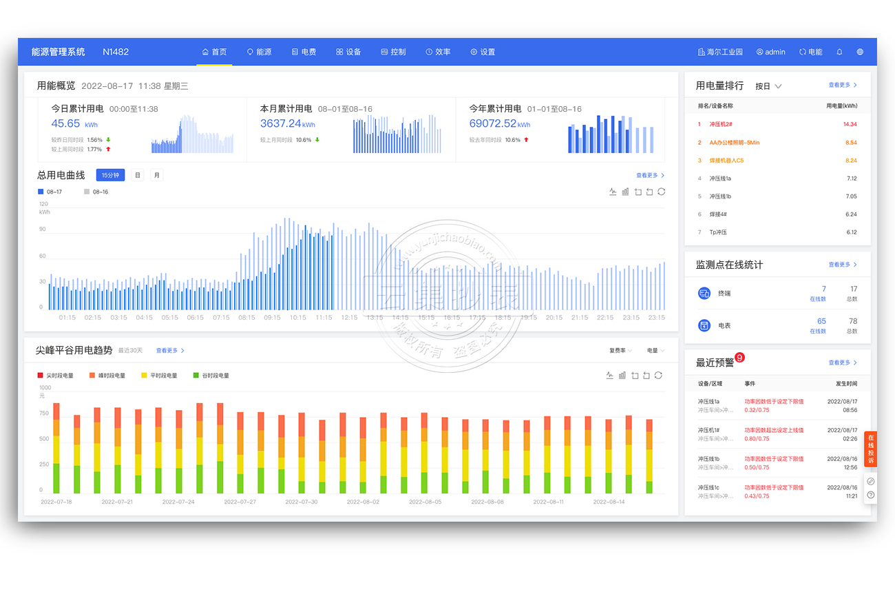 ÄÜÔ´¹ÜÀíϵͳ-Ê×Ò³¹¦ÄÜ