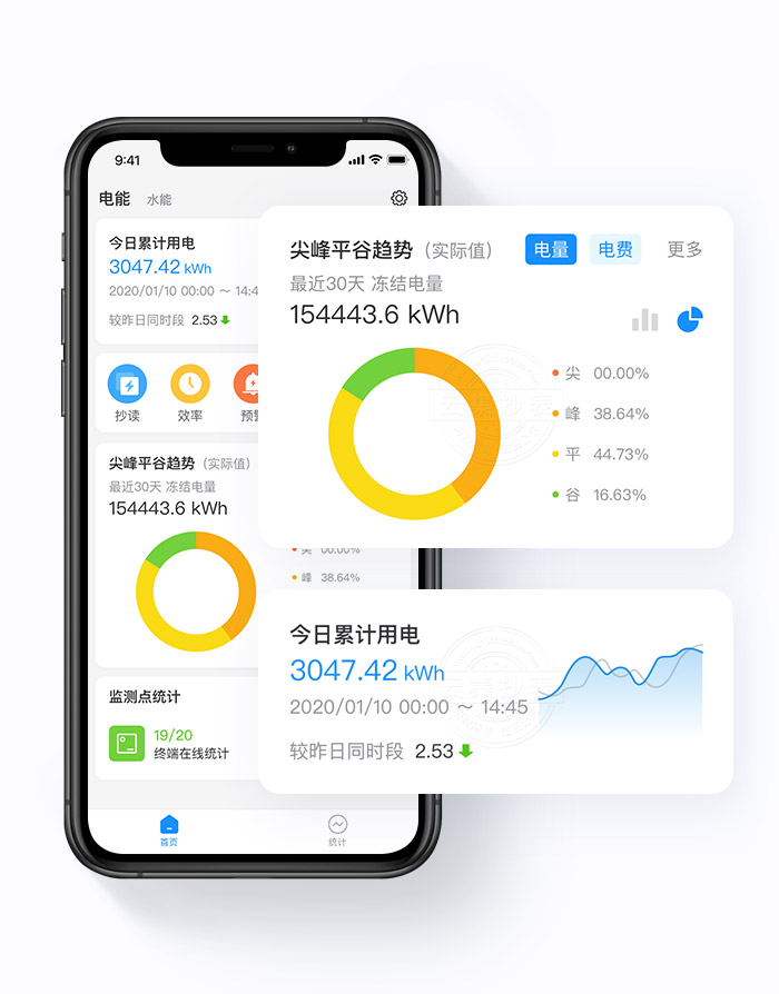 ���ݿ��ӻ�