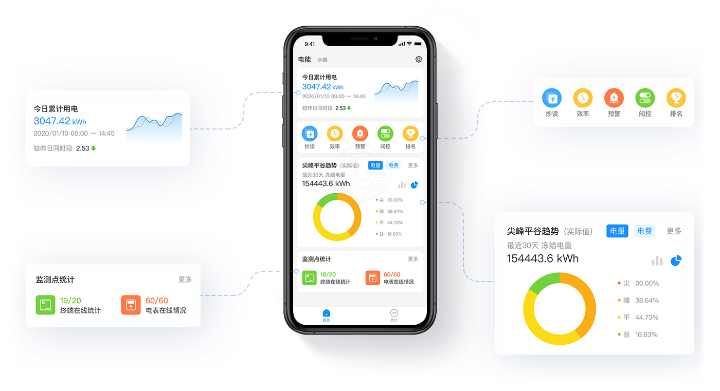 ��ҳ�������