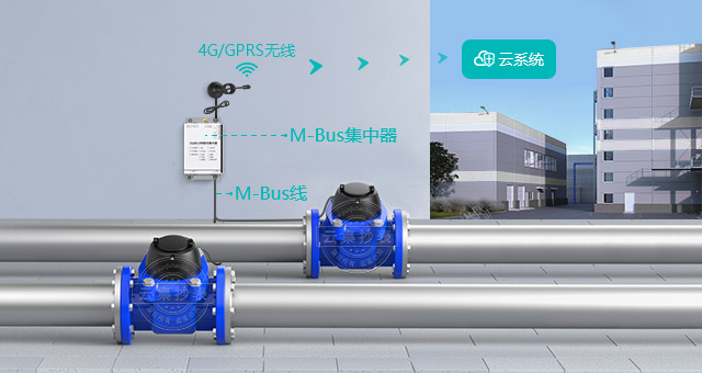 M-Busת4G/GPRSͨѶ����