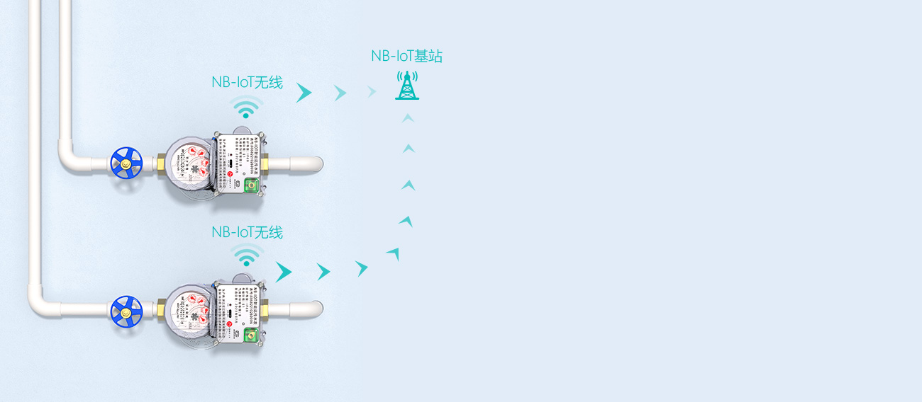 NB-IoT����ˮ��