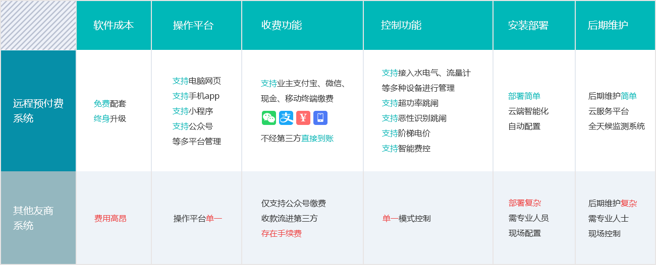 Զ��Ԥ���ѳ���ϵͳ