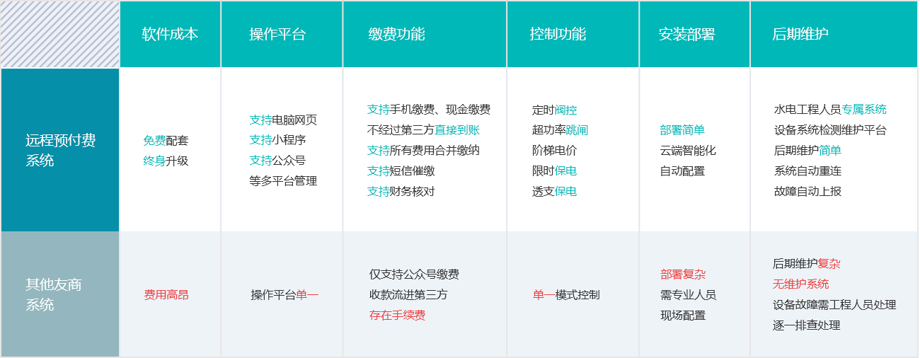 Զ��Ԥ���ѳ���ϵͳ������